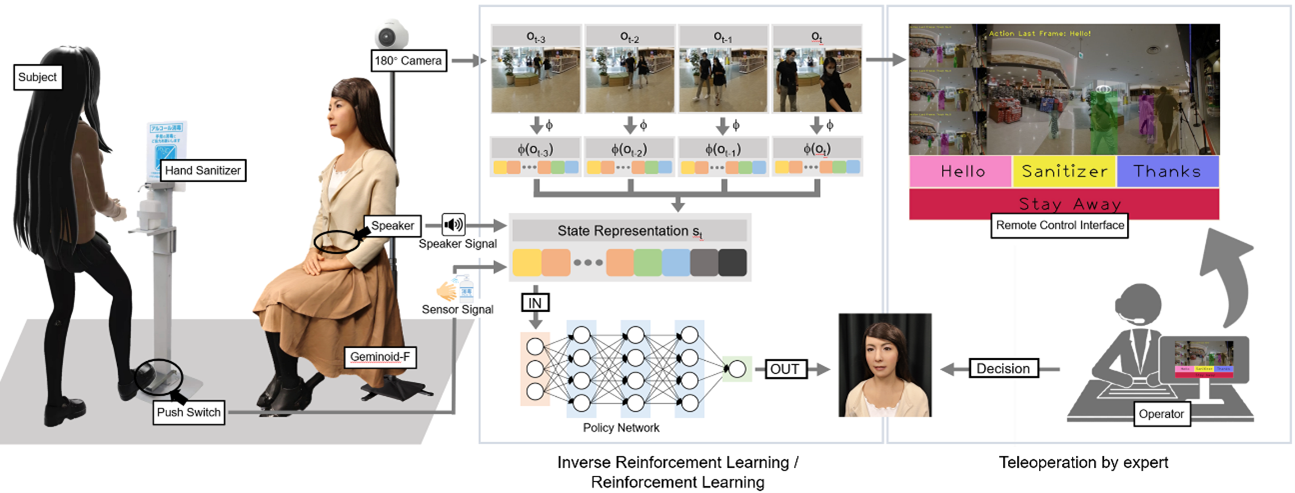 Learning from human demonstration